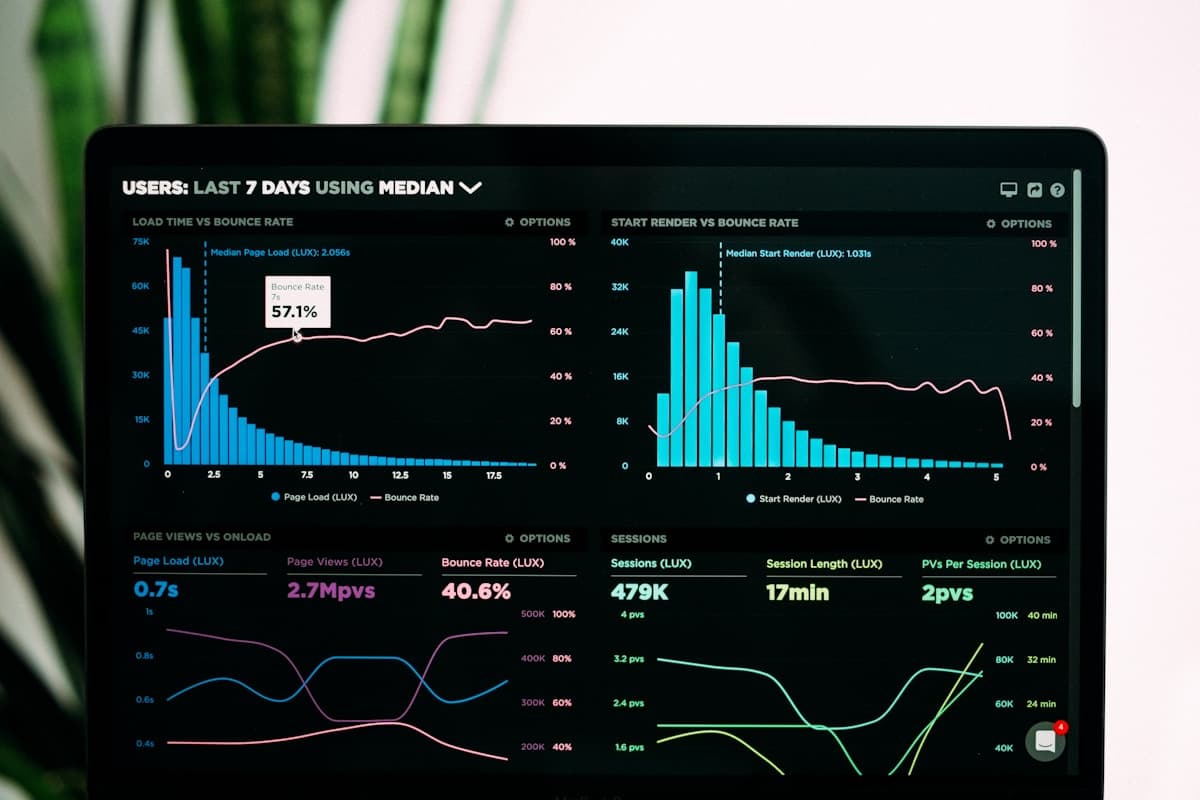 Monitor displaying business software and performance dashboards